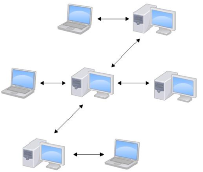 『互联网架构』软件架构-git服务搭建与使用(四)
