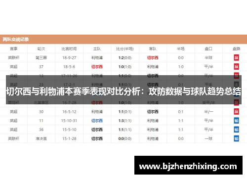 切尔西与利物浦本赛季表现对比分析：攻防数据与球队趋势总结