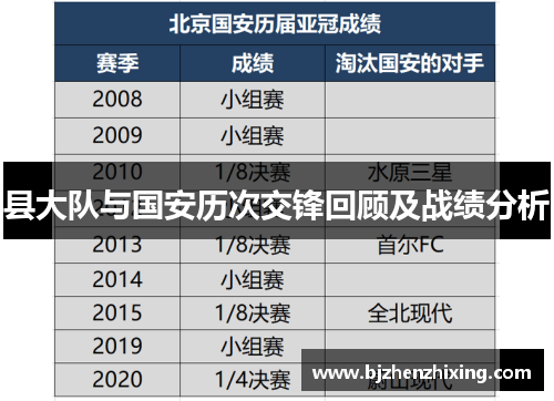 县大队与国安历次交锋回顾及战绩分析