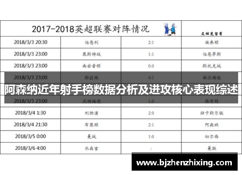 阿森纳近年射手榜数据分析及进攻核心表现综述